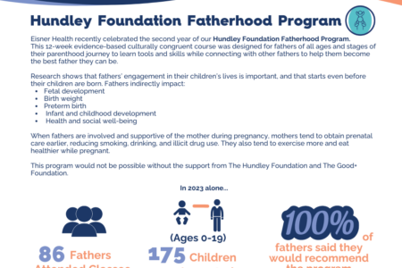 Hundley Fatherhood Fatherhood Program Impact Slider.